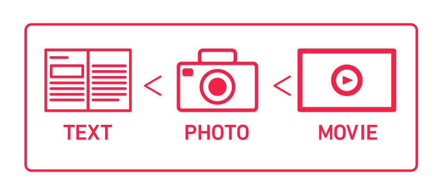動画の伝達スピードイメージ